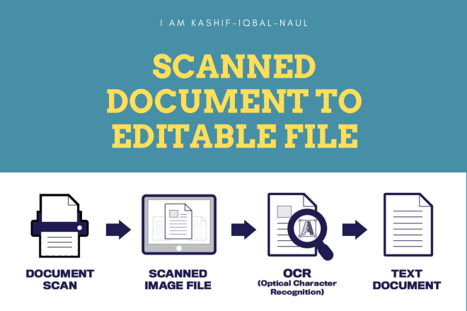 I will covert scanned file to searchable file, ocr, text generation
