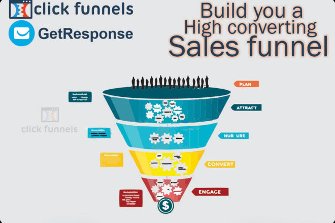 I will create a high converting automated credit repair funnel