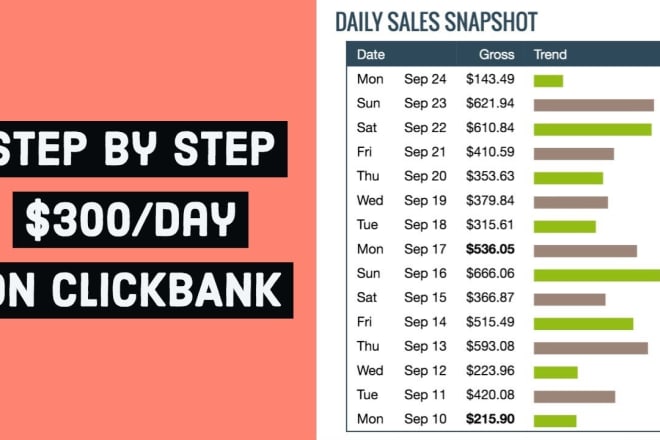 I will do clickbank,affiliate link promotion tactically
