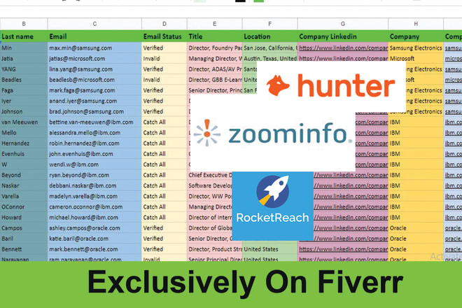 I will do find email address verify and zoominfo pro