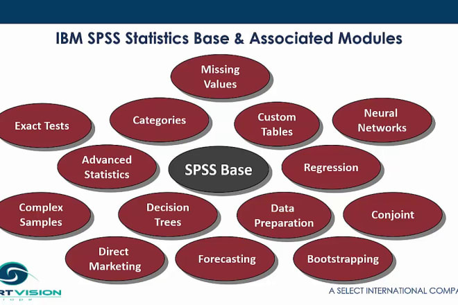 I will do your statistical analysis with spss,r and excel