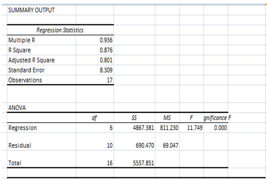 I will do your statistics and probability work