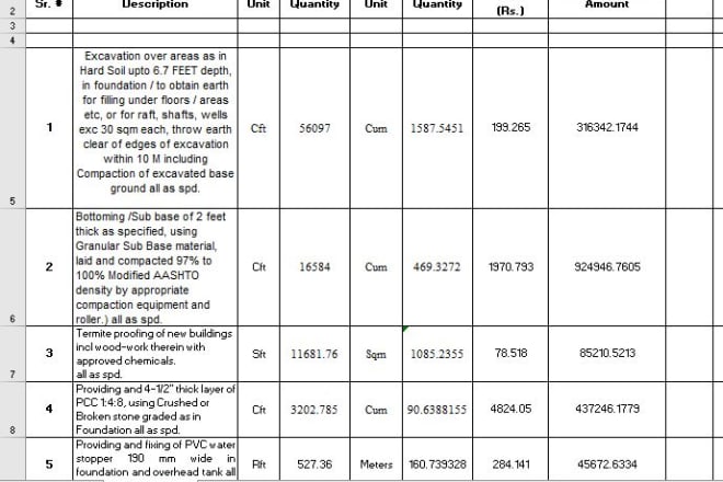 I will find the cost estimate and bill of quantities of your house and building