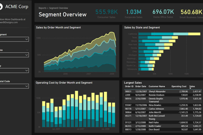 I will help you in building reports and dashboards