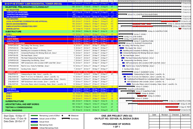 I will make your baseline programme, project plan, schedule in primavera p6