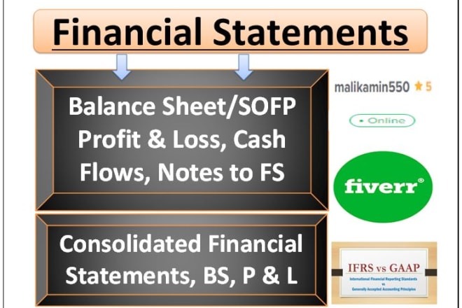 I will prepare financial statements year end accounts balance sheet profit loss, ifrs