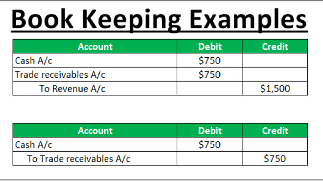 I will prepare profit and loss account plus balance sheet