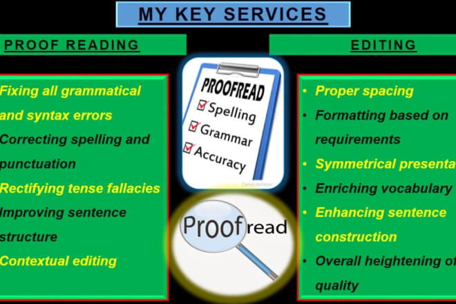 I will proof read, edit, rewrite and check plagiarism and grammatical error of books
