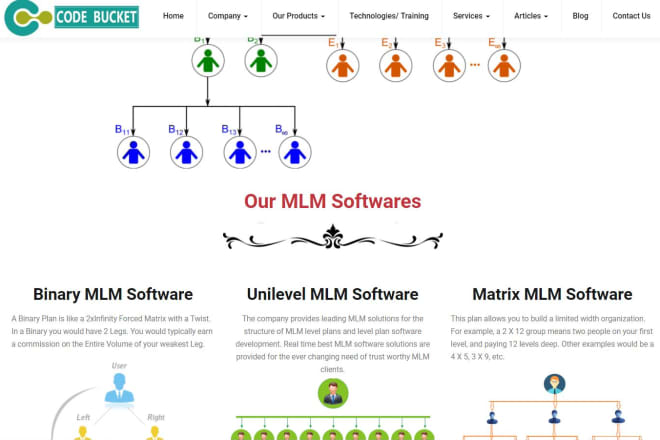 I will provide best mlm software matrix plan