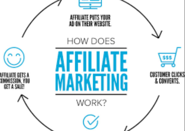 I will provide complete affiliate marketing set up ready to make multiple commissions