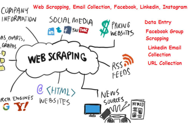 I will provide web scraping,email scraping and web crawling service