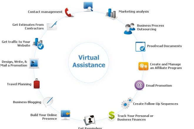I will work as your awesome virtual assistant for 2 hours