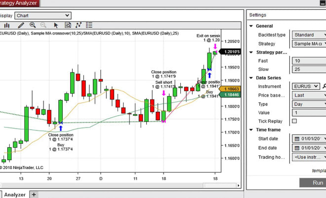 I will alreadymade no loss stock trading bot for robinhood,ninjatrader, thinkorswim