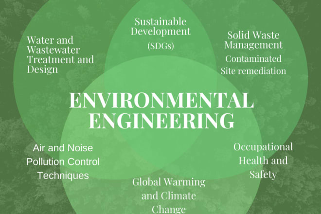 I will assist environmental engineering related tasks
