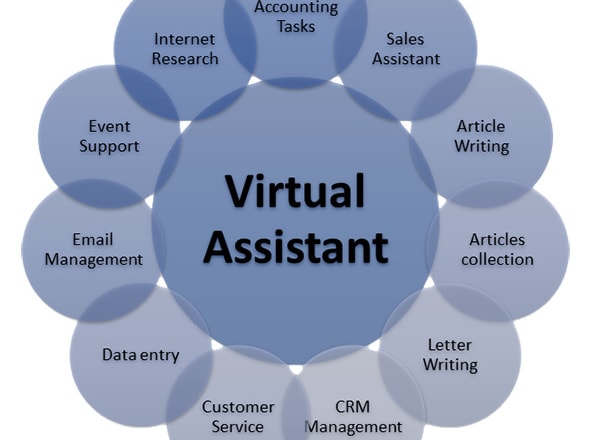 I will be your virtual assistant or personal assistant and admin