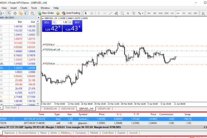 I will build an mt4 expert advisor bot or indicator for auto forex