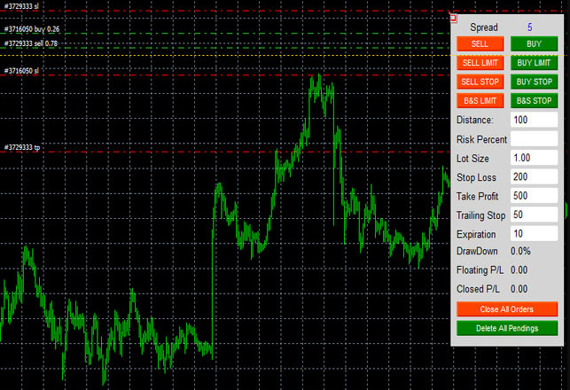 I will build custom mt4 and mt5 indicator for ea forex trading bot