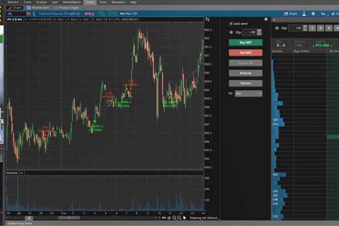 I will build stock trading bot for thinkorswim,tradingview,robinhood