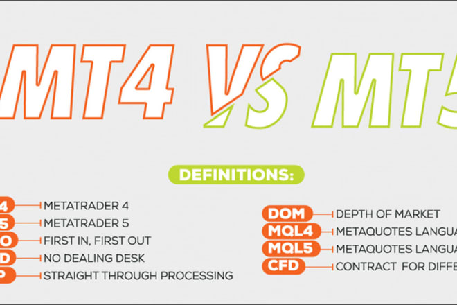 I will code mt4 expert advisor for your day trading strategy mql4