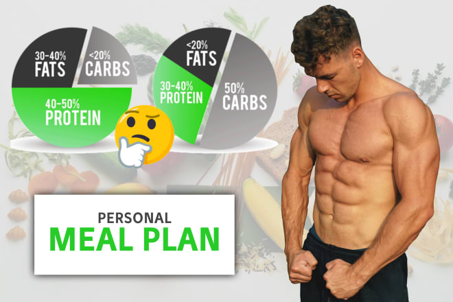 I will create a professional diet plan for you