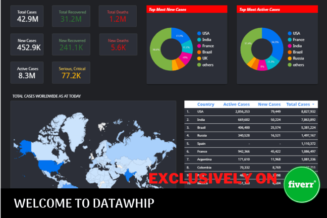 I will create customize google data studio dashboards and reports