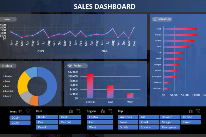 I will create excel report and dashboard