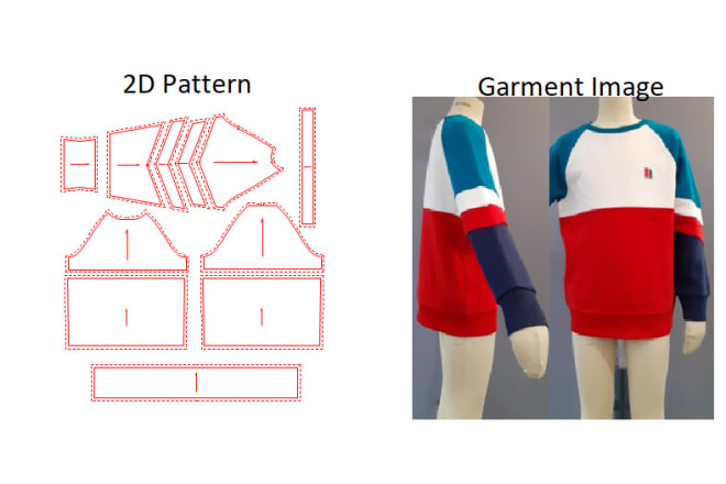 I will create garments pattern for sewing