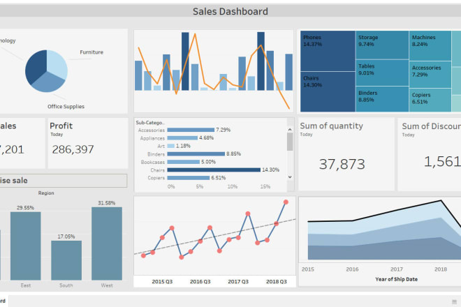 I will create interactive tableau charts dashboards and stories