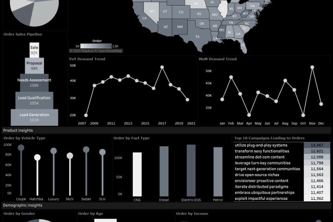 I will create intuitive and interactive tableau dashboards and solutions