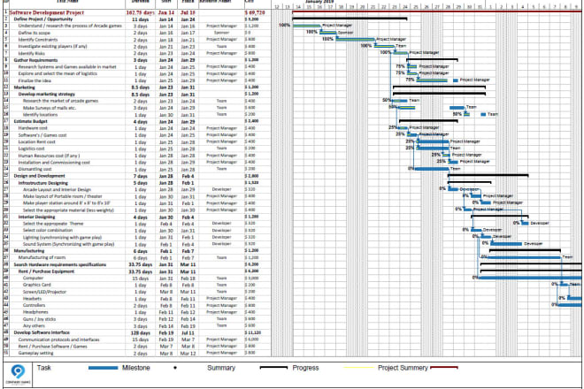 I will create ms project gantt chart and project plans