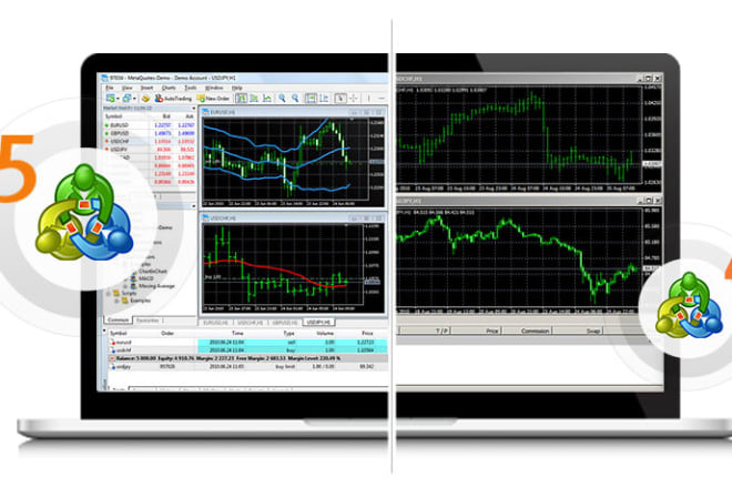 I will create mt4, mt5 expert advisors and custom indicators