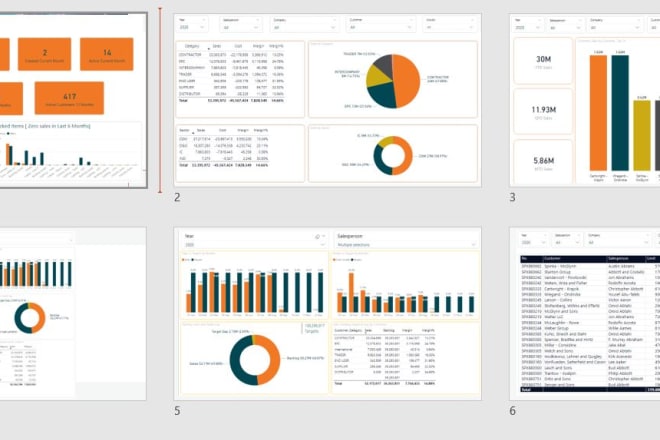 I will deploy dynamics 365 business central reports dashboard KPI