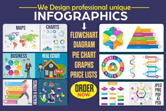 I will design infographic, flowcharts, and diagrams