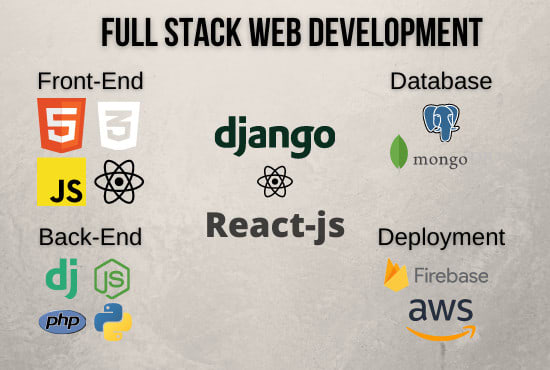 I will develop and deploy websites in django react, docker and AWS