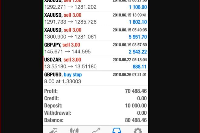 I will develop profitable forex trading bot, automated forex bot, mt4 forex ea robot