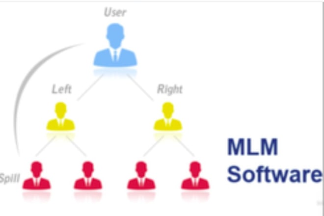 I will develop responsive MLM software, investment app, binary MLM