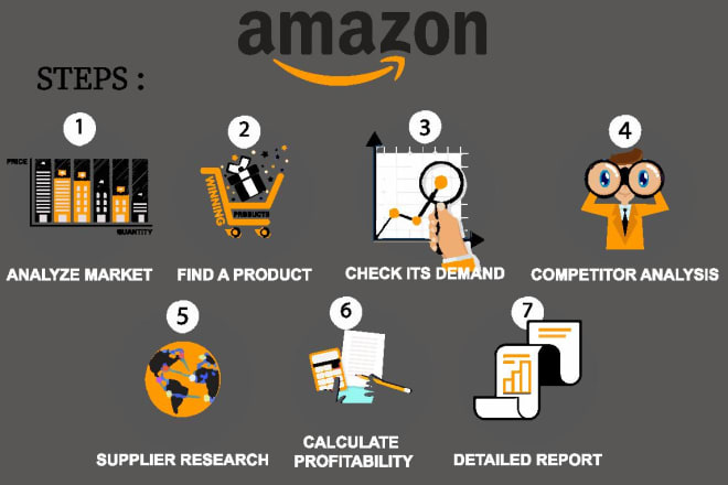 I will do amazon product research and evaluation for USA, UK and de