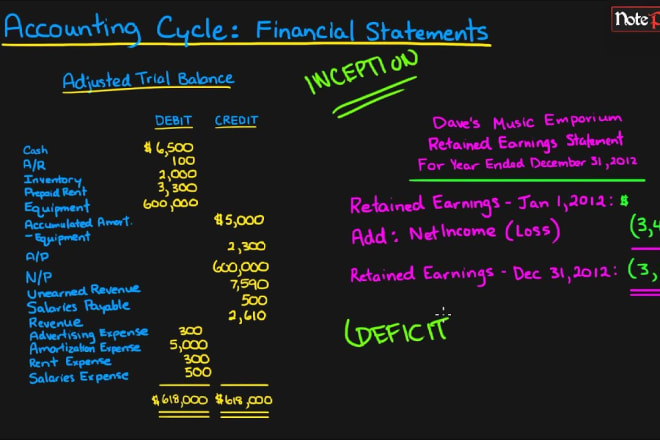 I will do anything in financial accounting