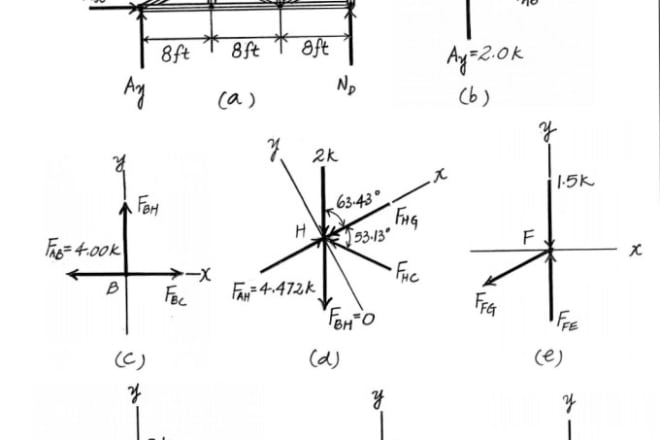 I will do static dynamics strength of materials and mechanics of solids problems