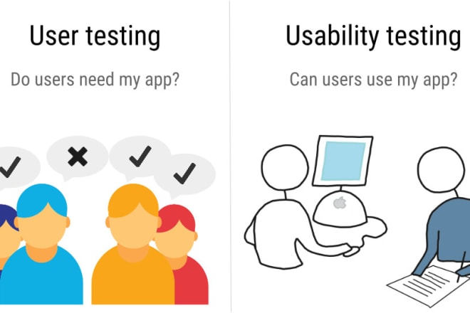 I will do usability testing according to functional requirements
