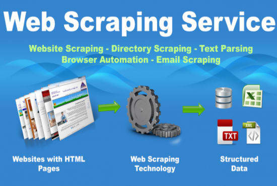 I will do web automation, web scraping using selenium