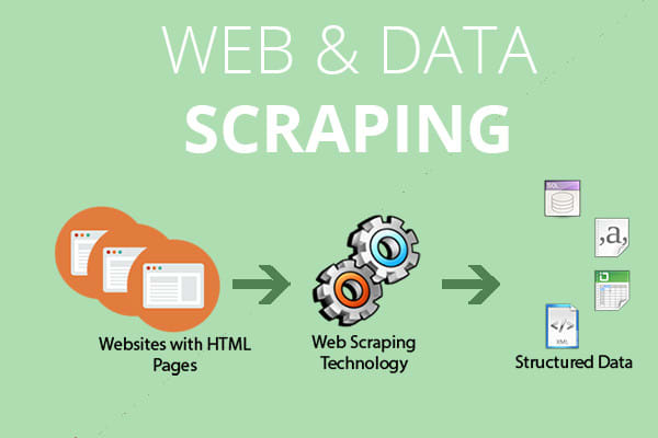 I will do web scraping, data scraping