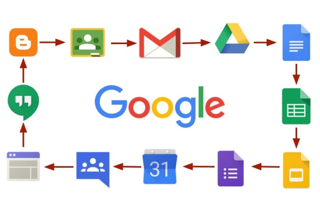 I will domain name with 10users for g suite or google apps standard edition