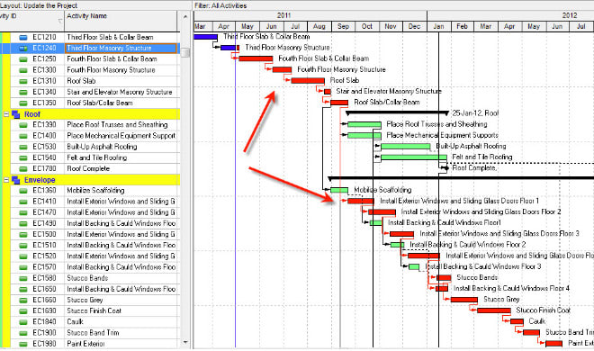 I will draw excellent gantt chart in microsoft project or excel
