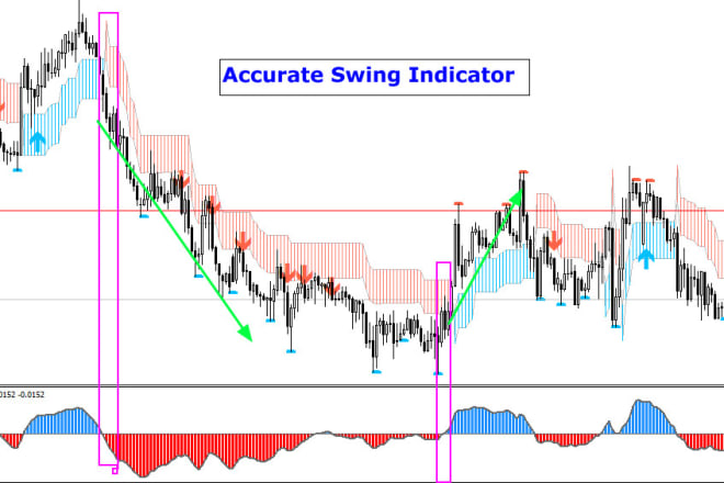 I will give you accurate swing indicater