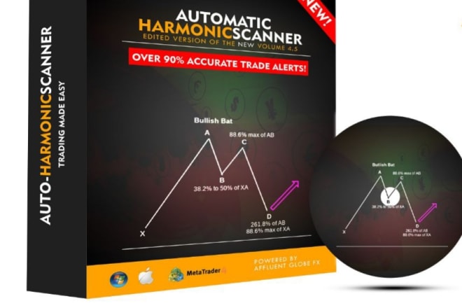 I will give you an automatic harmonic scanner for forex, indices and stocks