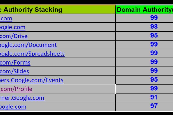 I will google authority stacking backlinks to boost SEO ranking