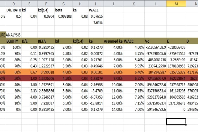 I will help in excel spread sheet automated reports, google sheets