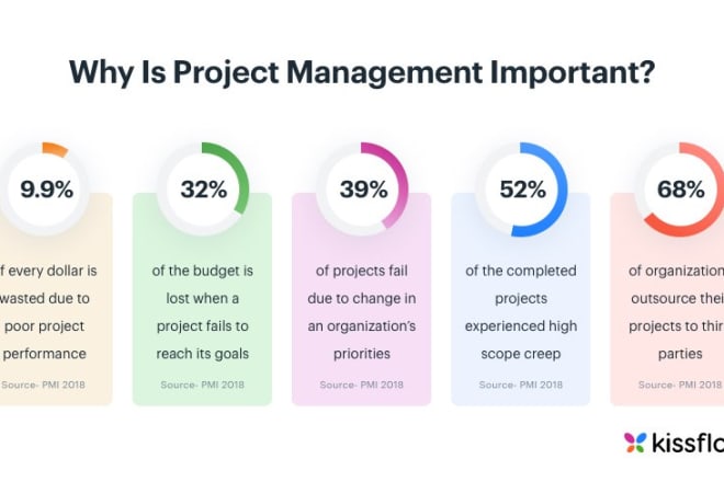I will help project management related tasks