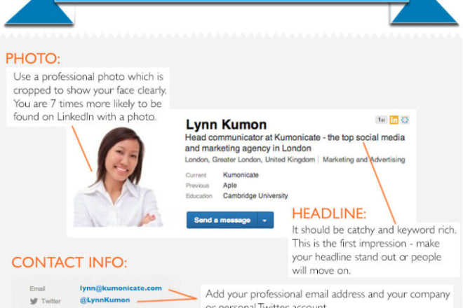 I will linkedin profile makeover 50 percent discount